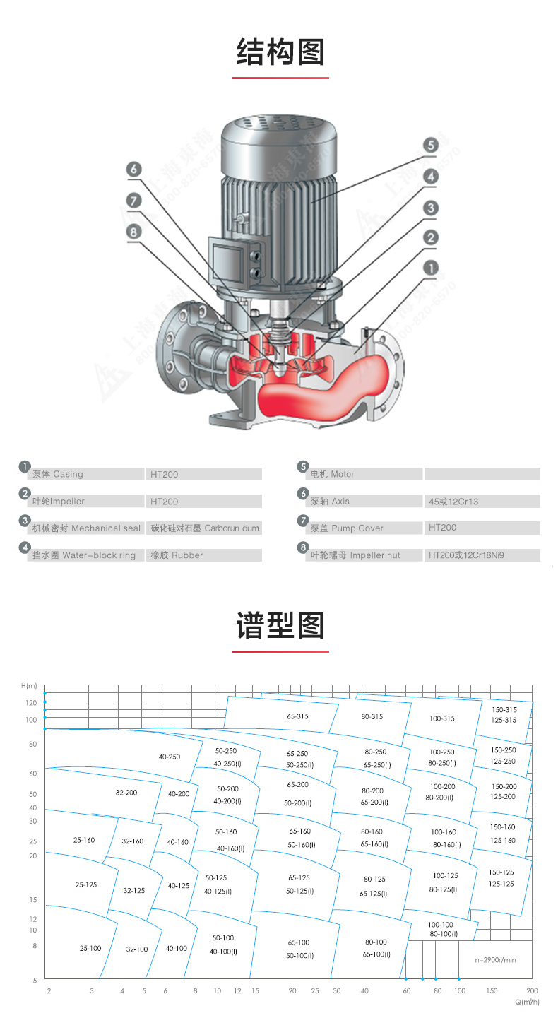 ISG型离心环球（中国）官方网站登录界面_环球网页版结构图.jpg