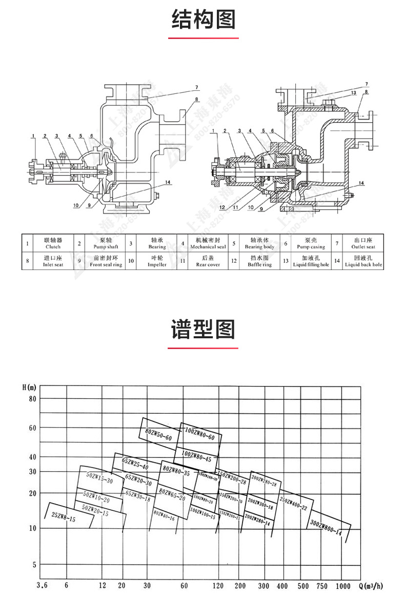 ZX型自吸环球（中国）官方网站登录界面_环球网页版结构图.jpg