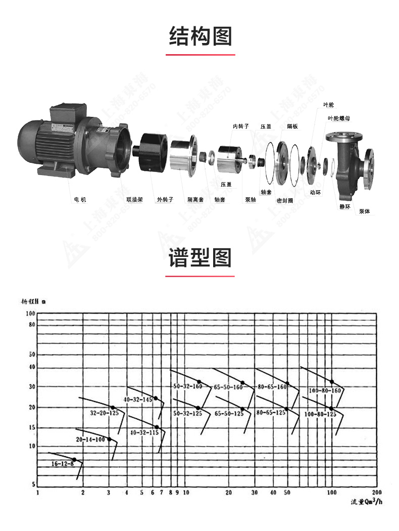 CQB型磁力环球（中国）官方网站登录界面_环球网页版结构图.jpg