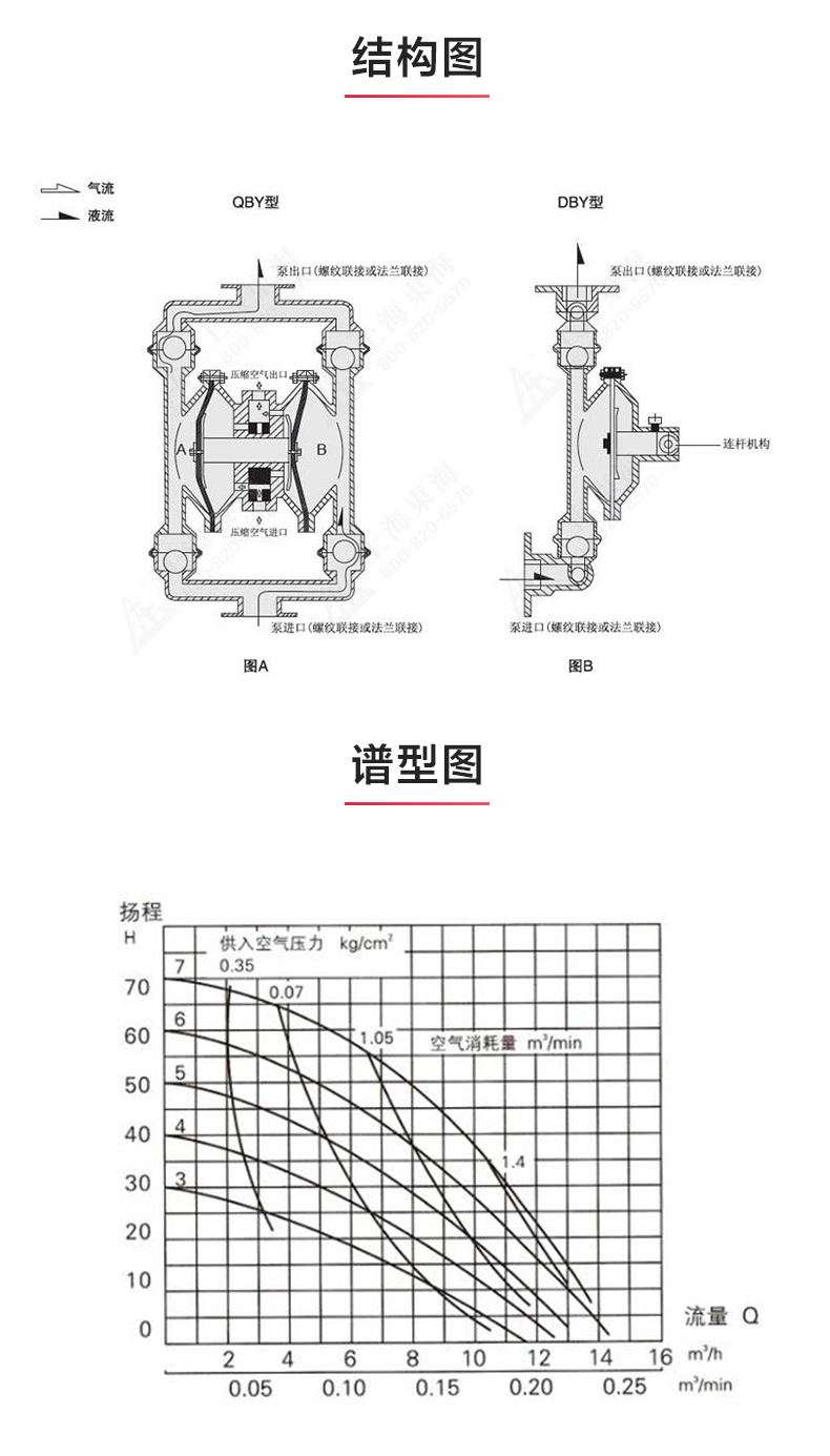 QBY型气动隔膜环球（中国）官方网站登录界面_03.jpg